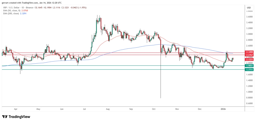 Why XRP price is going up_ Source_ Tradingview.com_id_ab4369da-7238-408f-b895-4b30c338fa1d_size975.jpeg